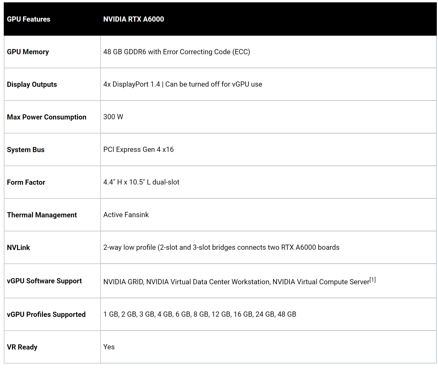 RTX A6000