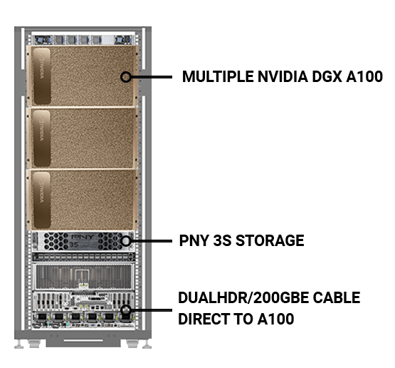 DDN Cluster